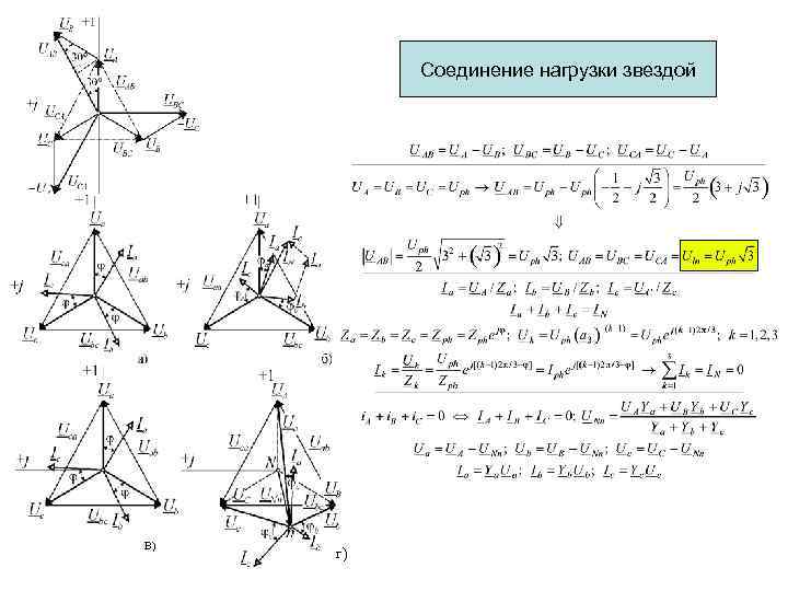 Соединение нагрузки звездой В) г) 