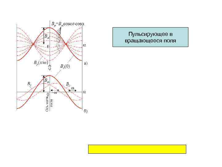 Пульсирующее в вращающееся поля 