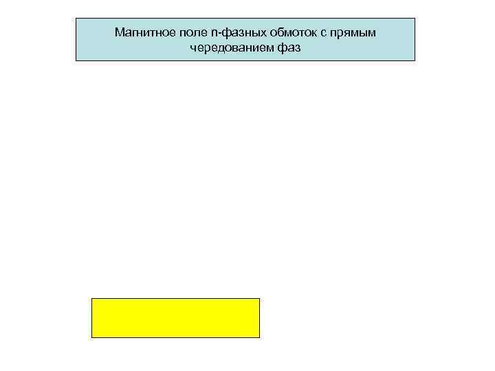 Магнитное поле n-фазных обмоток с прямым чередованием фаз 