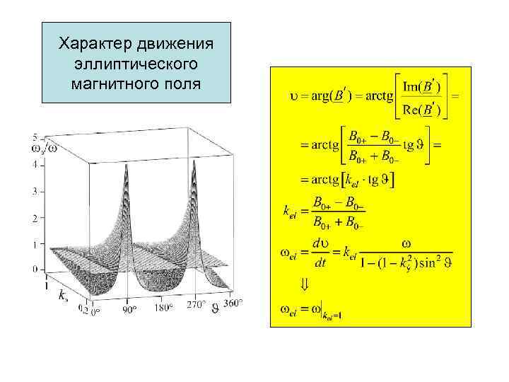 Характер движения эллиптического магнитного поля 