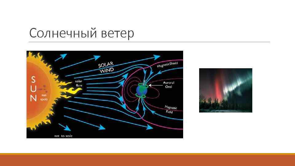 В электромагнитную картину мира идею пространства и времени ввел