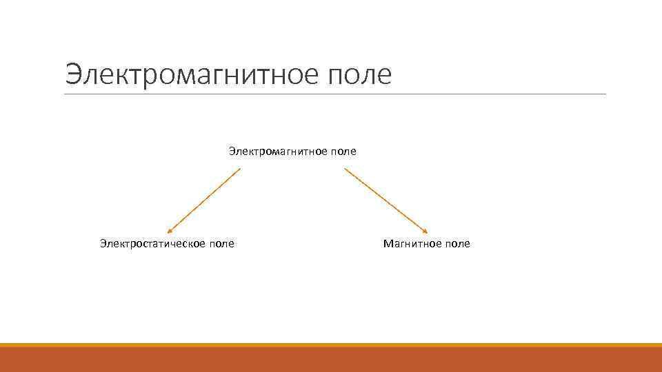 Основой электромагнитной картины мира стало учение