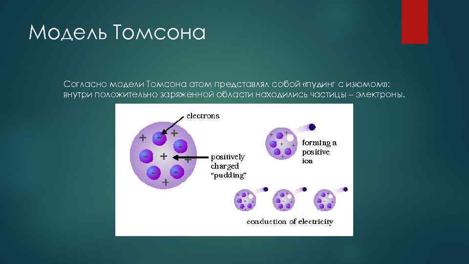 Модель Томсона Согласно модели Томсона атом представлял собой «пудинг с изюмом» : внутри положительно