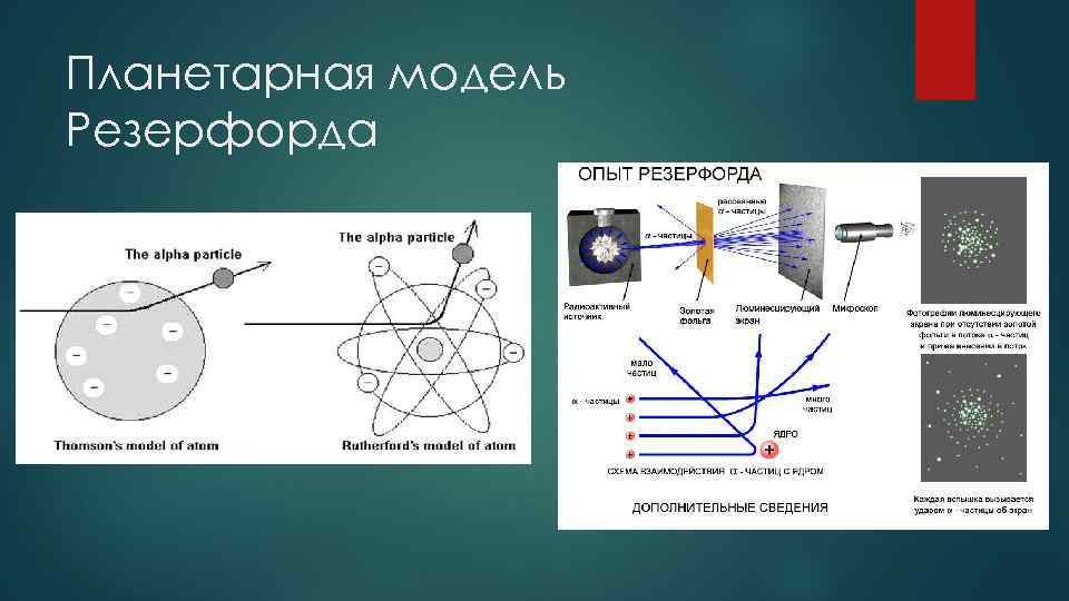 Планетарная модель Резерфорда 