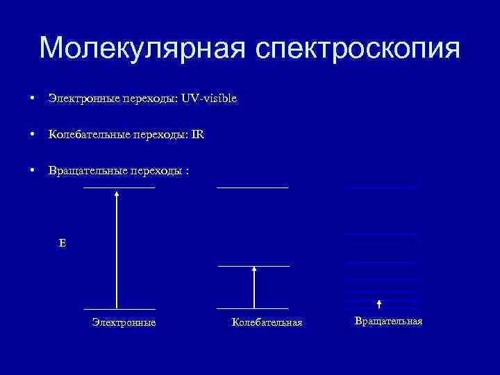 Электронные переходы