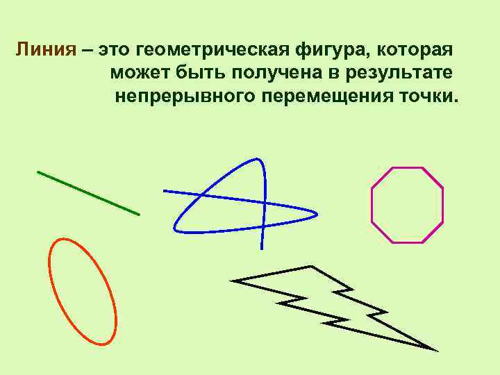 Линия – это геометрическая фигура, которая может быть получена в результате непрерывного перемещения точки.