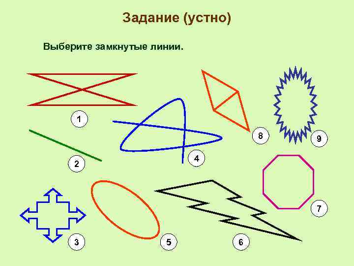 Задание (устно) Выберите замкнутые линии. 1 8 9 4 2 7 3 5 6