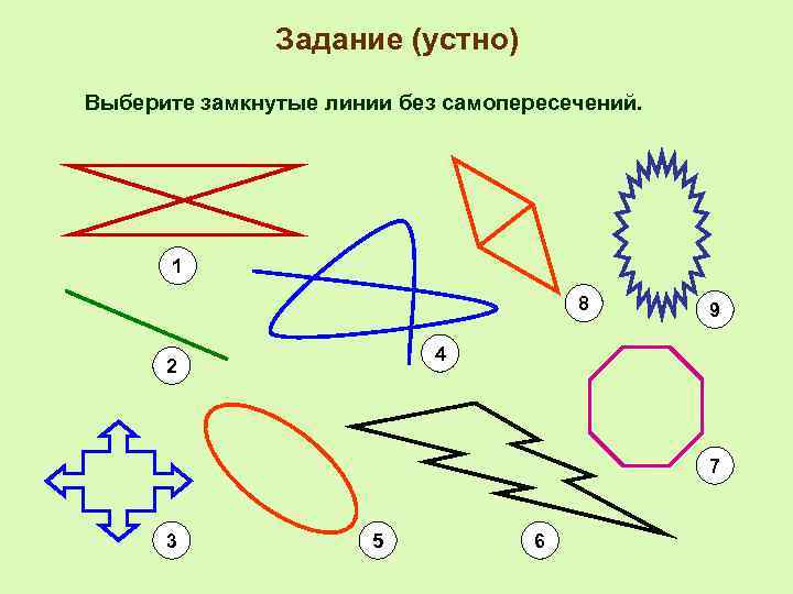 Задание (устно) Выберите замкнутые линии без самопересечений. 1 8 9 4 2 7 3