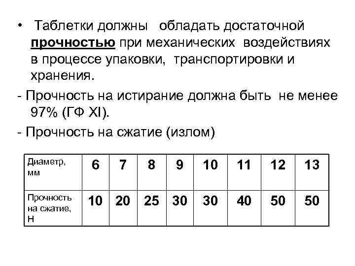  • Таблетки должны обладать достаточной прочностью при механических воздействиях в процессе упаковки, транспортировки