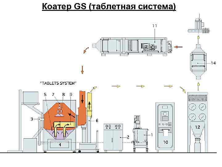 Коатер GS (таблетная система) 