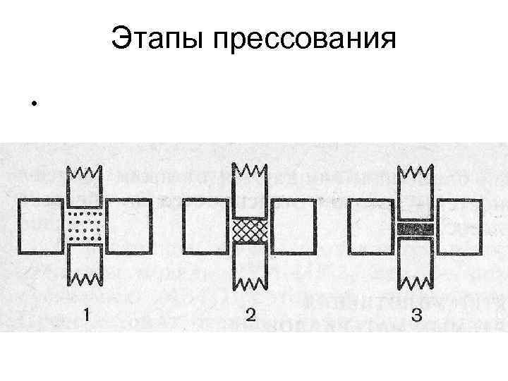 Этапы прессования • 