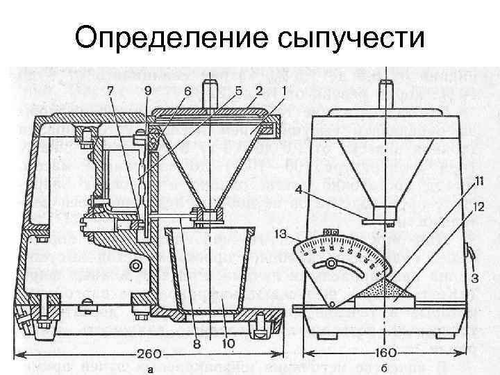 Определение сыпучести • 