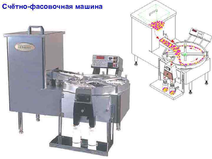 Счётно-фасовочная машина • 