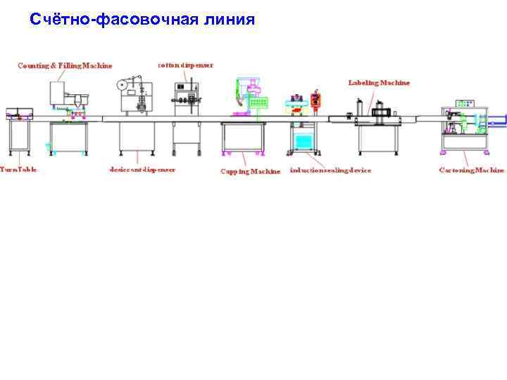 Счётно-фасовочная линия • 