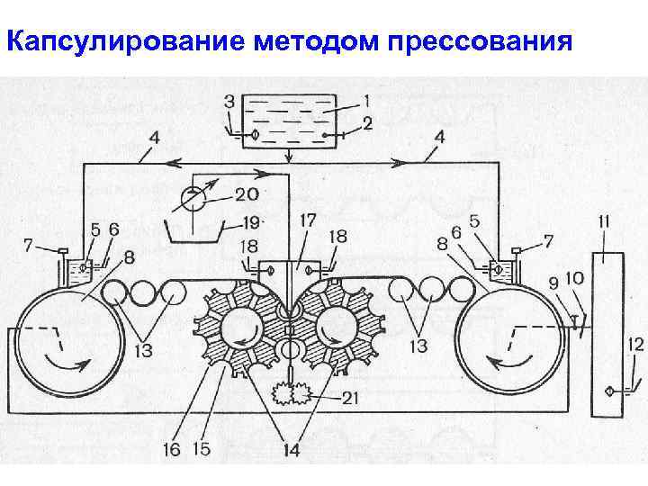 Капсулирование методом прессования • 