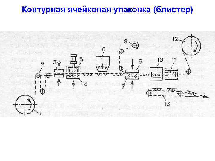 Контурные устройства