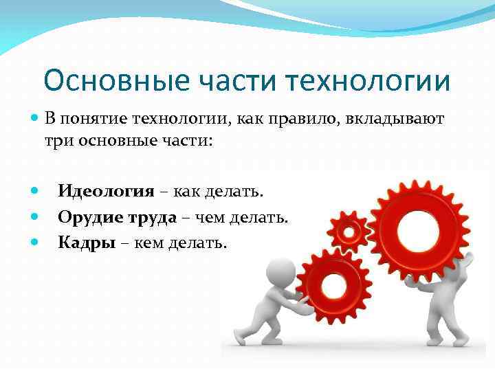 Основные части технологии В понятие технологии, как правило, вкладывают три основные части: Идеология –