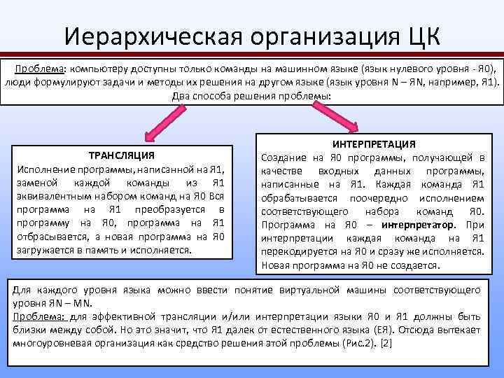 Иерархическая организация ЦК Проблема: компьютеру доступны только команды на машинном языке (язык нулевого уровня