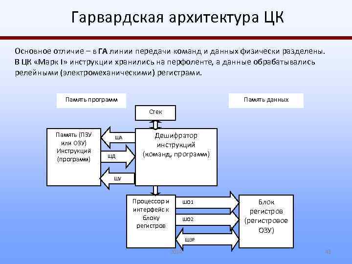 2 память программ. Гарвардская архитектура и фон Неймана. Гарвардская архитектура Марк 1. Гарвардская архитектура ЭВМ. Расширенная Гарвардская архитектура.