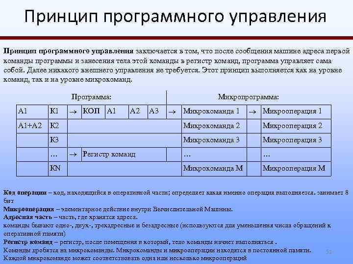 Принцип программного управления. 10. Принцип программного управления. В чем состоит принцип программного управления. Характеристика принципа программного управления..