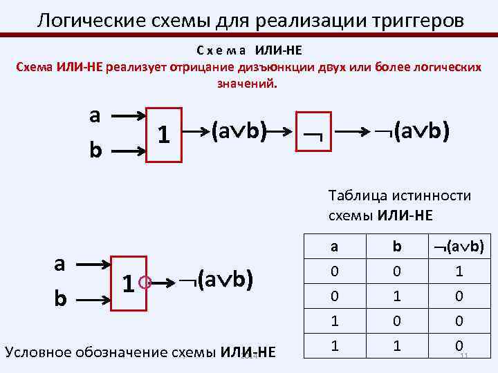 Логические схемы для реализации триггеров С х е м а ИЛИ-НЕ Схема ИЛИ-НЕ реализует