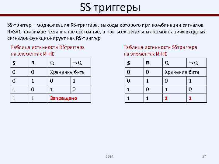  SS триггеры SS-триггер – модификация RS-триггера, выходы которого при комбинации сигналов R=S=1 принимает
