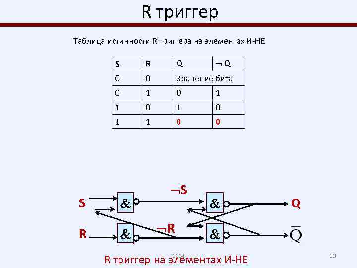 R триггер Таблица истинности R триггера на элементах И-НЕ Q S R Q
