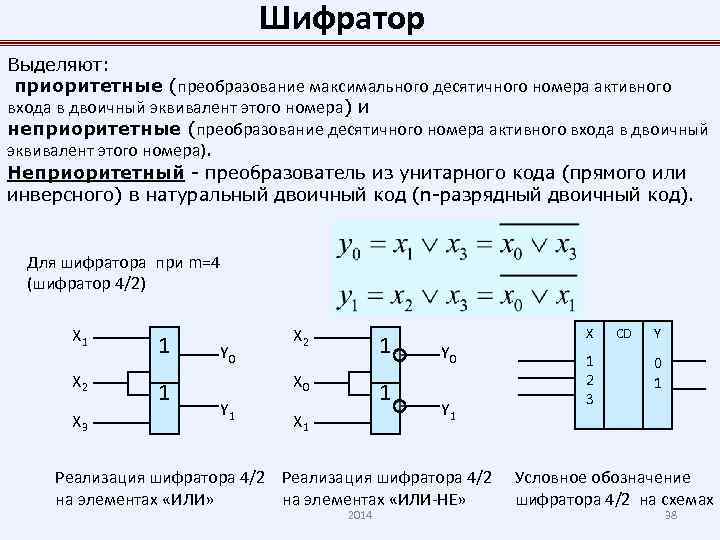 Схема шифратора 4 в 2