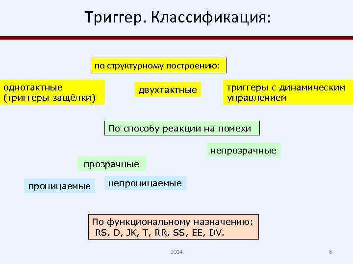 Архитектура вычислительных систем