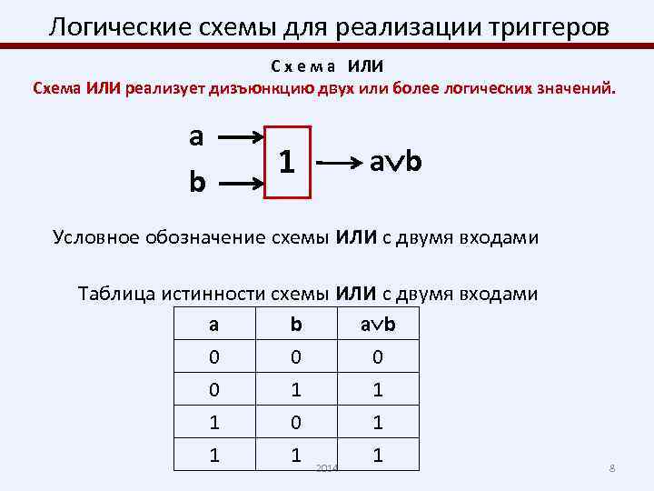 Понятие архитектуры вычислительных систем вс