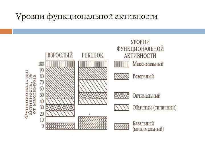 Функциональная активность т. Функциональная активность как домен КГО, его составляющие.