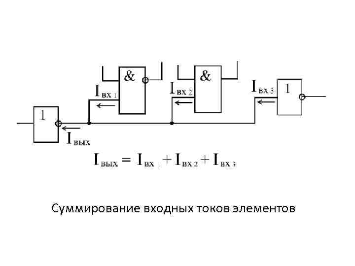 Суммирование входных токов элементов 