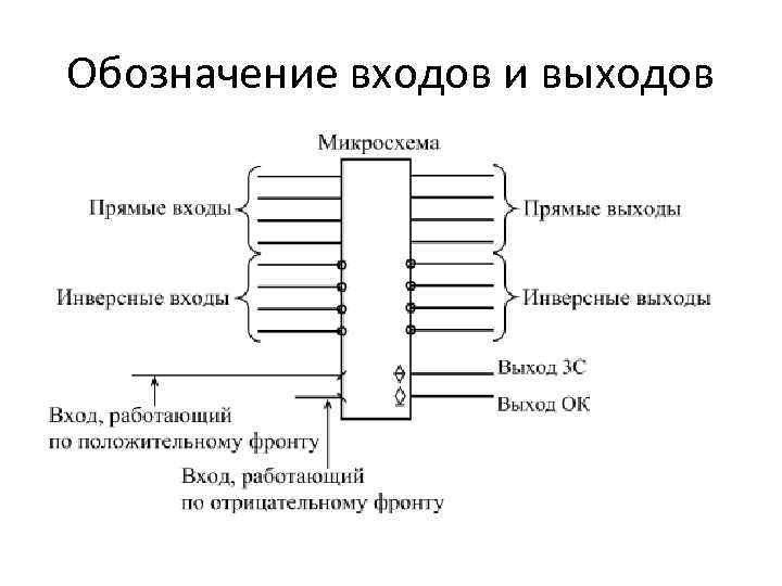 Обозначение входов и выходов 