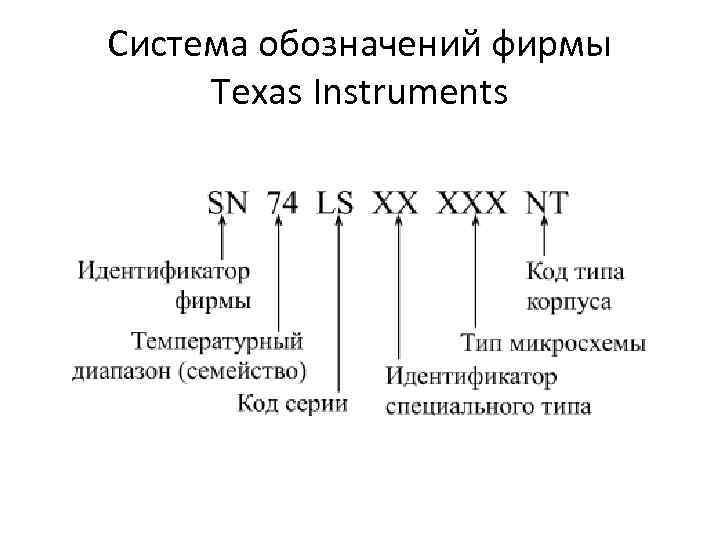 Что обозначает система. Система обозначений фирмы Texas instruments.. Обозначение компании. Обозначение микросхем Техас Инструментс. Texas instruments маркировка микросхем.