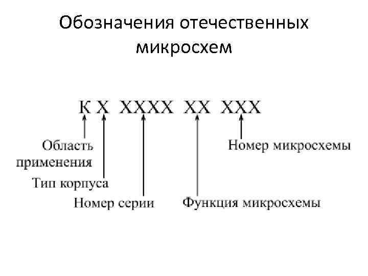 Основные обозначения