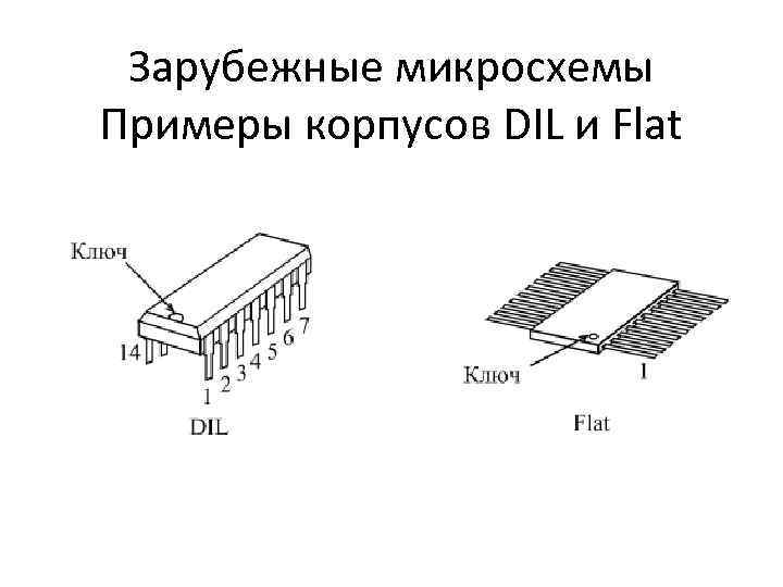 Примеры микросхем