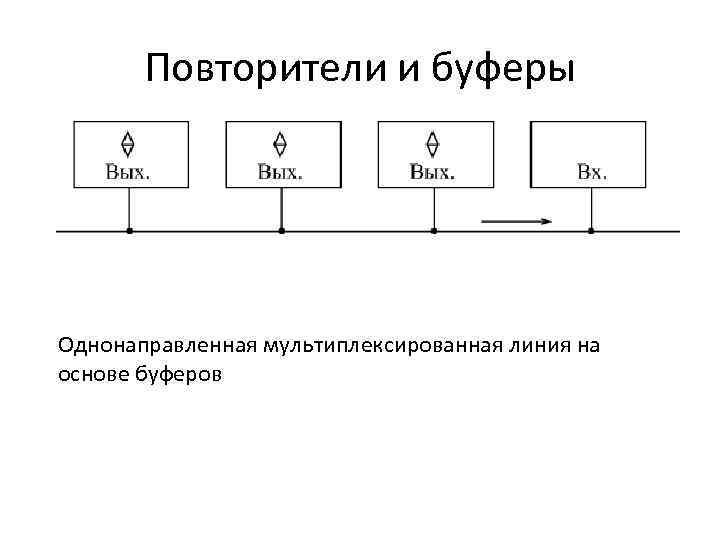Повторители и буферы Однонаправленная мультиплексированная линия на основе буферов 