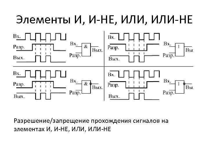 Элементы И, И-НЕ, ИЛИ-НЕ Разрешение/запрещение прохождения сигналов на элементах И, И-НЕ, ИЛИ-НЕ 