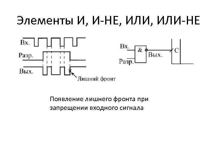 Логические элементы 8 класс