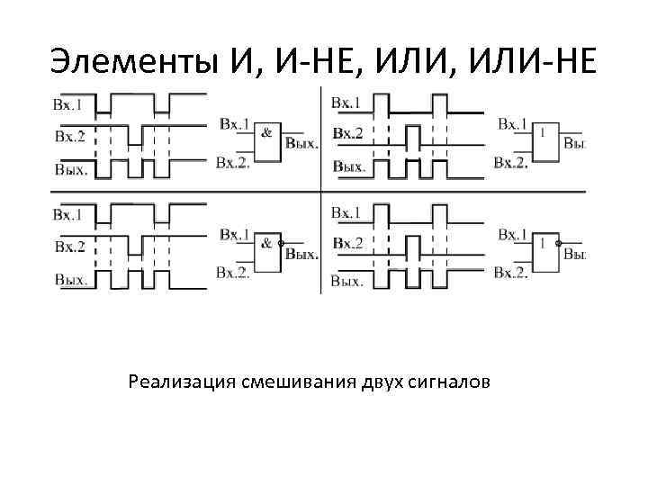 Элементы И, И-НЕ, ИЛИ-НЕ Реализация смешивания двух сигналов 