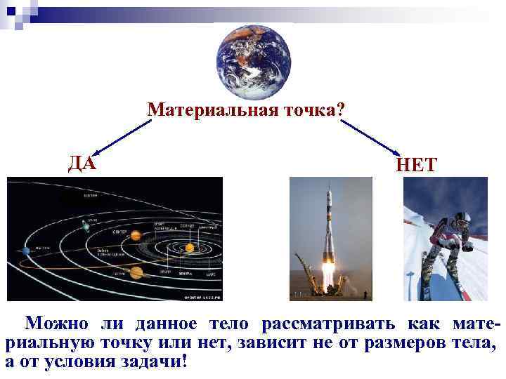 Материальная точка физическая точка