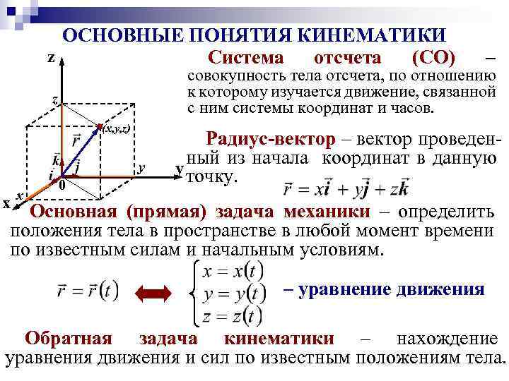 Система отсчета со