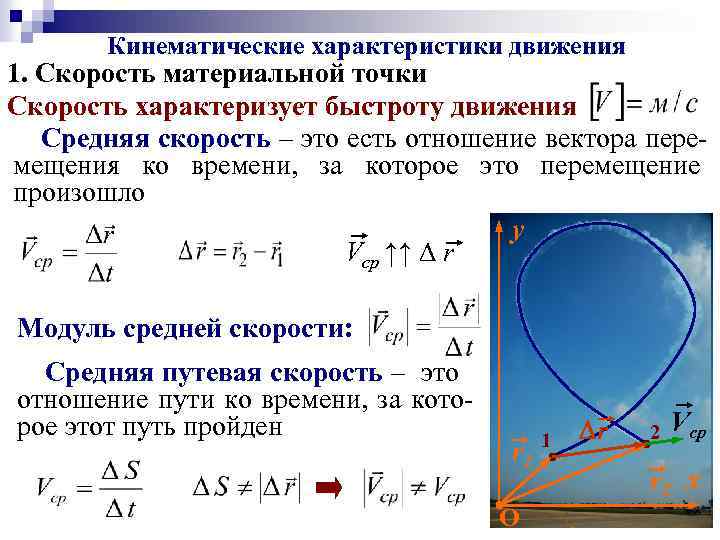 Средняя скорость точки