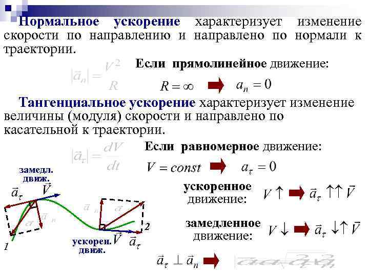 Направление против скорости движения