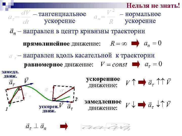 Ускорение траектории. Тангенциальное ускорение направлено по касательной к траектории. Тангенциальное ускорение прямолинейного равномерного движения. Ускоренное прямолинейное тангенциальное и нормальное. Центр кривизны траектории.