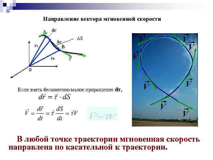 Проекция мгновенной скорости