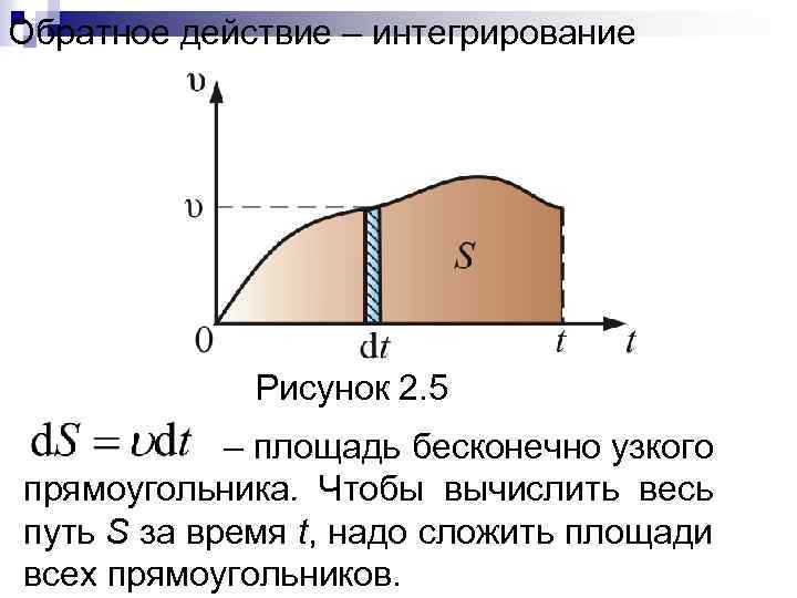 Обратное действие – интегрирование Рисунок 2. 5 – площадь бесконечно узкого прямоугольника. Чтобы вычислить