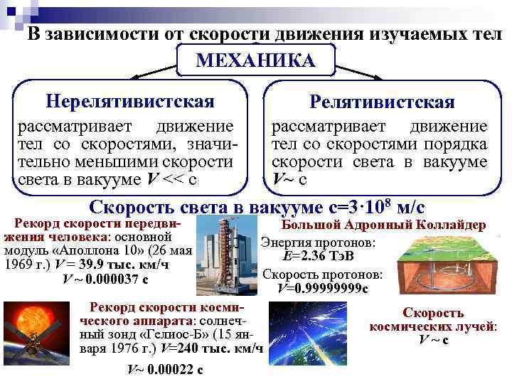 В зависимости от скорости движения изучаемых тел МЕХАНИКА Нерелятивистская Релятивистская рассматривает движение тел со