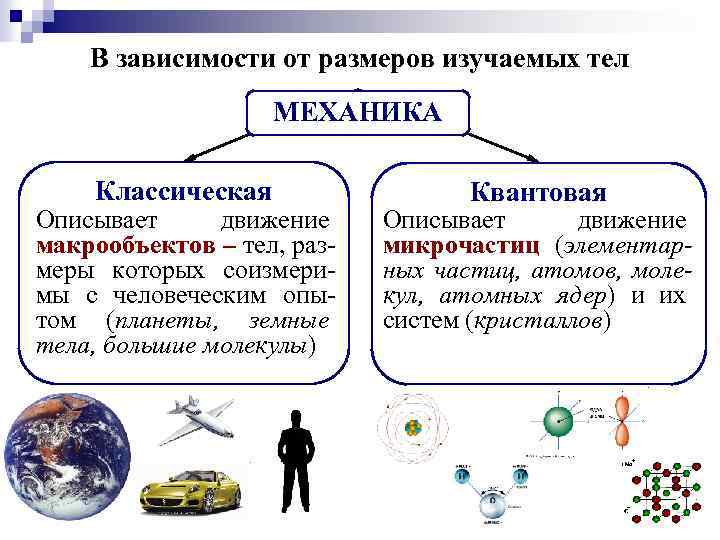 В зависимости от размеров изучаемых тел МЕХАНИКА Классическая Описывает движение макрообъектов – тел, размеры