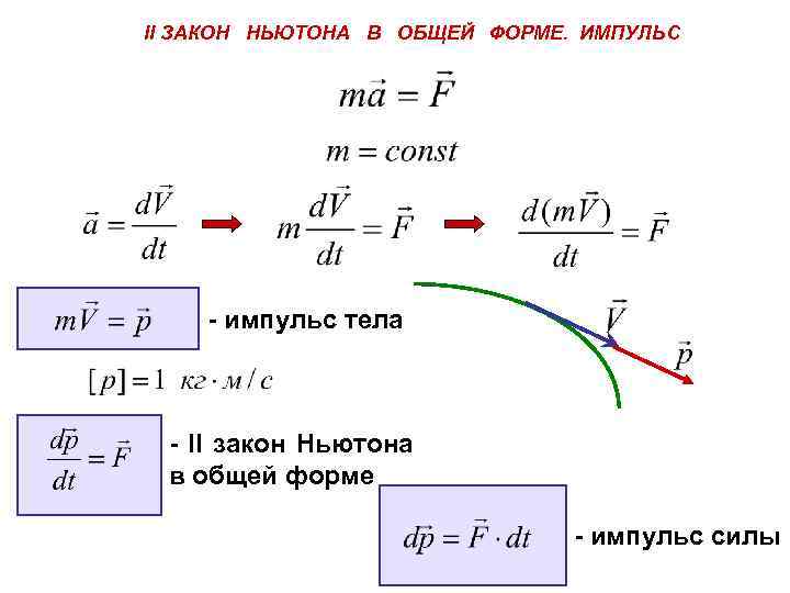 Закон ньютона форма. Второй закон импульса в импульсной форме. Второй закон Ньютона в импульсном виде формула. Импульс силы в дифференциальной форме. 2 Закон Ньютона в импульсном виде.